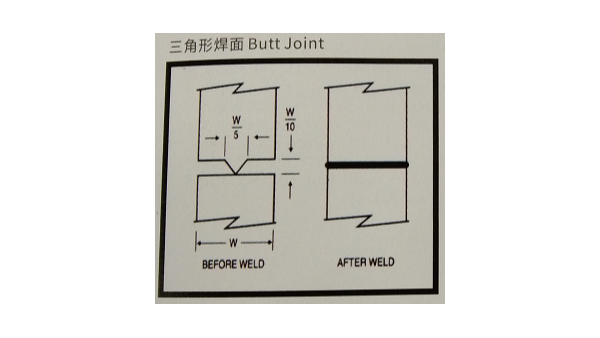 “超聲波焊接線”有哪些類型？珠海靈科超聲波來(lái)分享